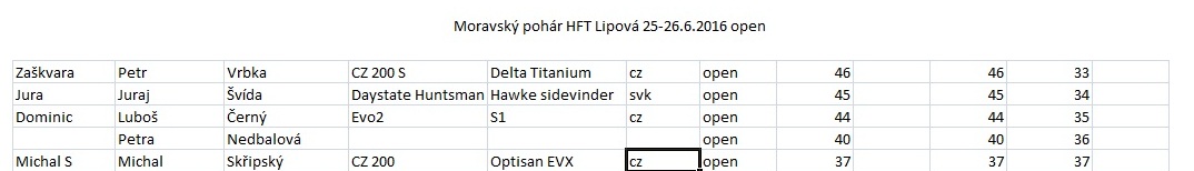 Moravský pohár HFT Lipová 25-26.6.2016 openlist2.jpg