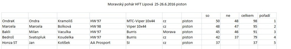 Moravský pohár HFT Lipová 25-26.6.2016 piston.jpg