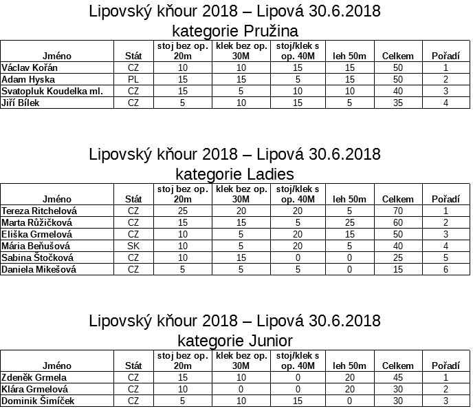 Lipovsky_knour_2018_2.jpg