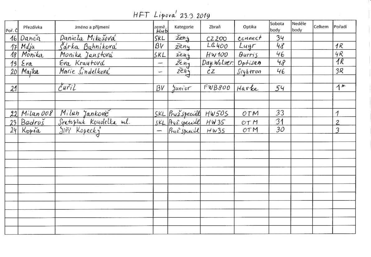 HFT Lipová 23.3.2019 (2)-page-001.jpg