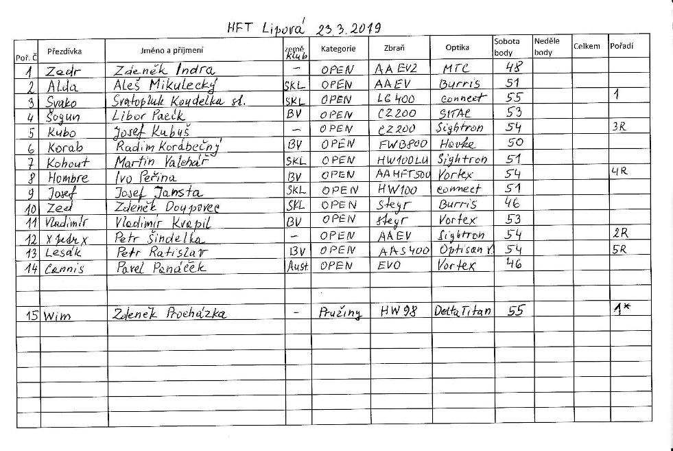 HFT Lipová 23.3.2019-page-001.jpg