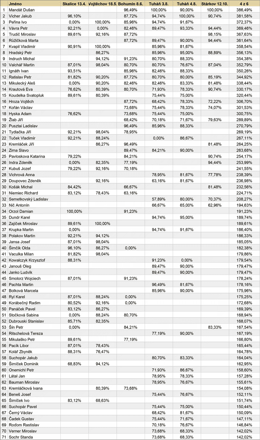 Nominacni_zavody_vysledky_2019-1_1.png