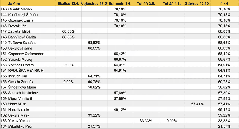 Nominacni_zavody_vysledky_2019-3_1.png