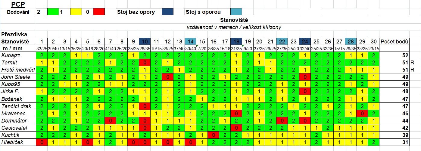 Výsledky-PCP.jpg