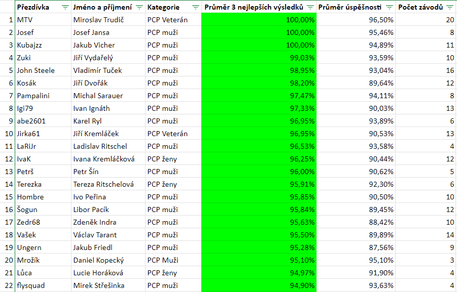 Pohár 2-1-0 k 16. 11. 2023.PNG