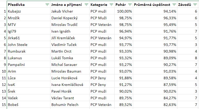 Pohár Trněného BumBáce 2022 + 2023.JPG