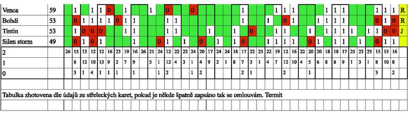 Tabulka sklopek vyplněná.2.jpg