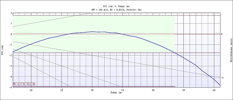 RanovakGraph.jpg