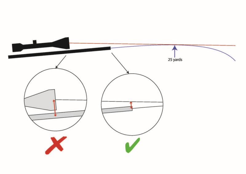 scope-height-measurement.jpg