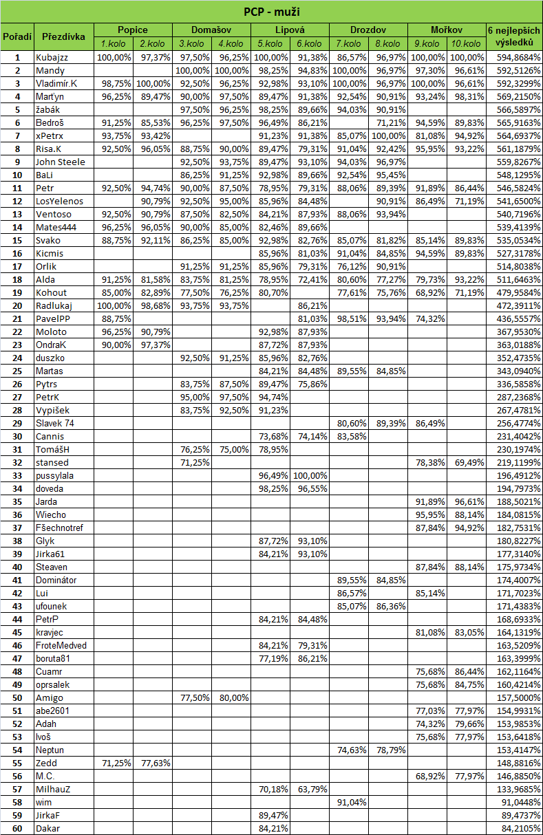 MorPohar2015_5_PCPa.gif
