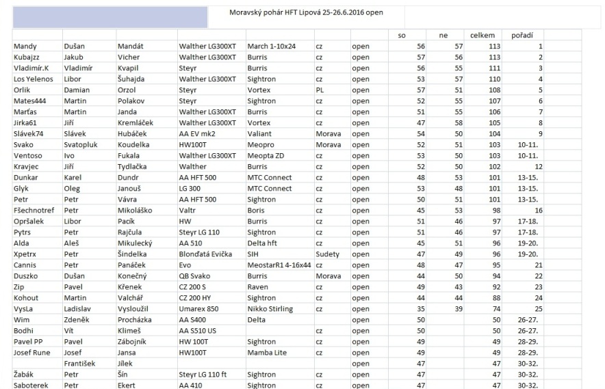 3-4.kolo Moravského poháru HFT Lipová 25-26.6.2016 open1.jpg