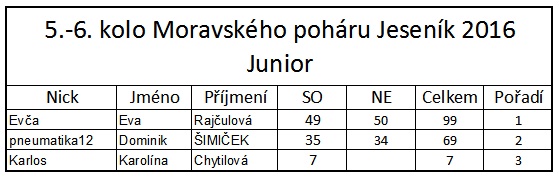 juniori.jpg