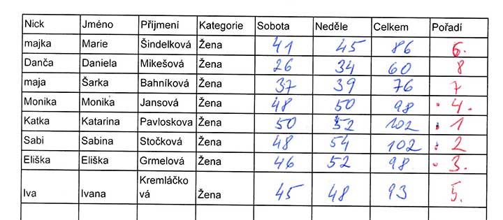 Petrušov-8-9.9-2018-2.jpg