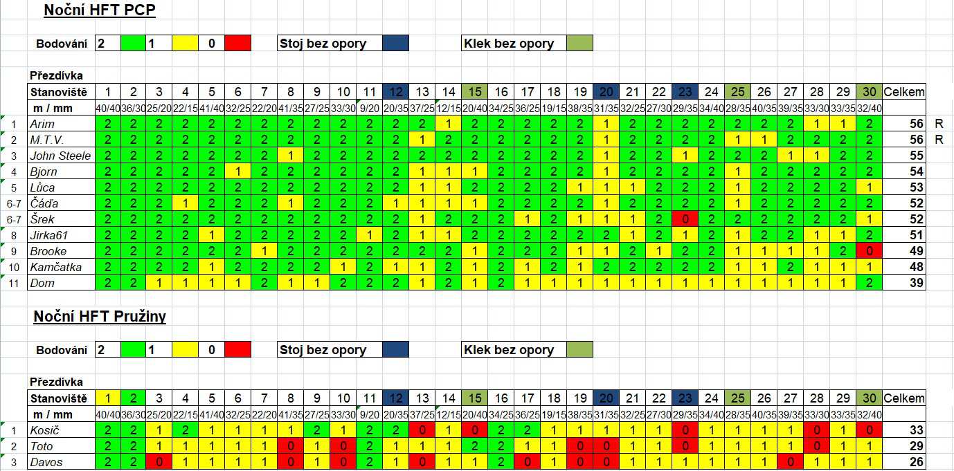 Výsledky Noční HFT Open  Springer 15.5.2021.jpg