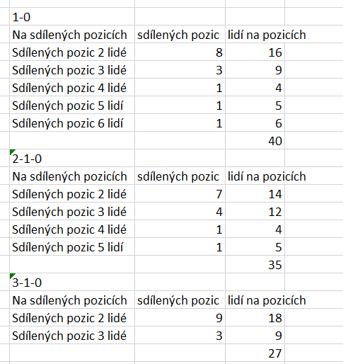 Počty sdílených pozic.PNG