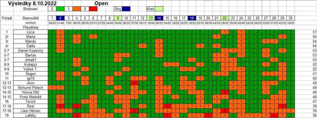 Výsledky 8.10.2022 Open (1).jpg