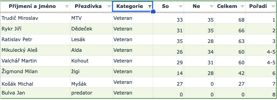 Lipova2024Veterani.jpg