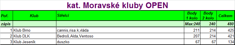 kluby.gif
