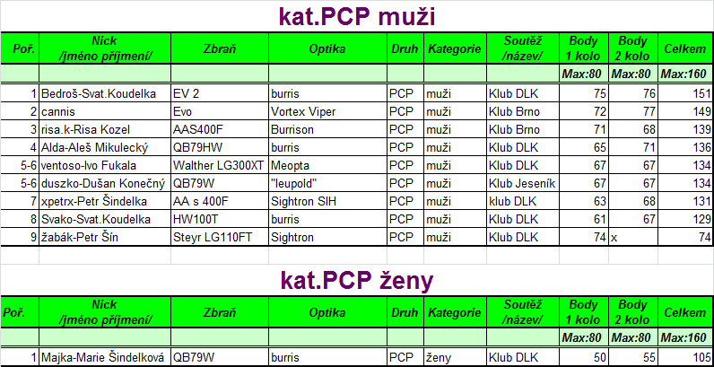 muzi, zeny.gif